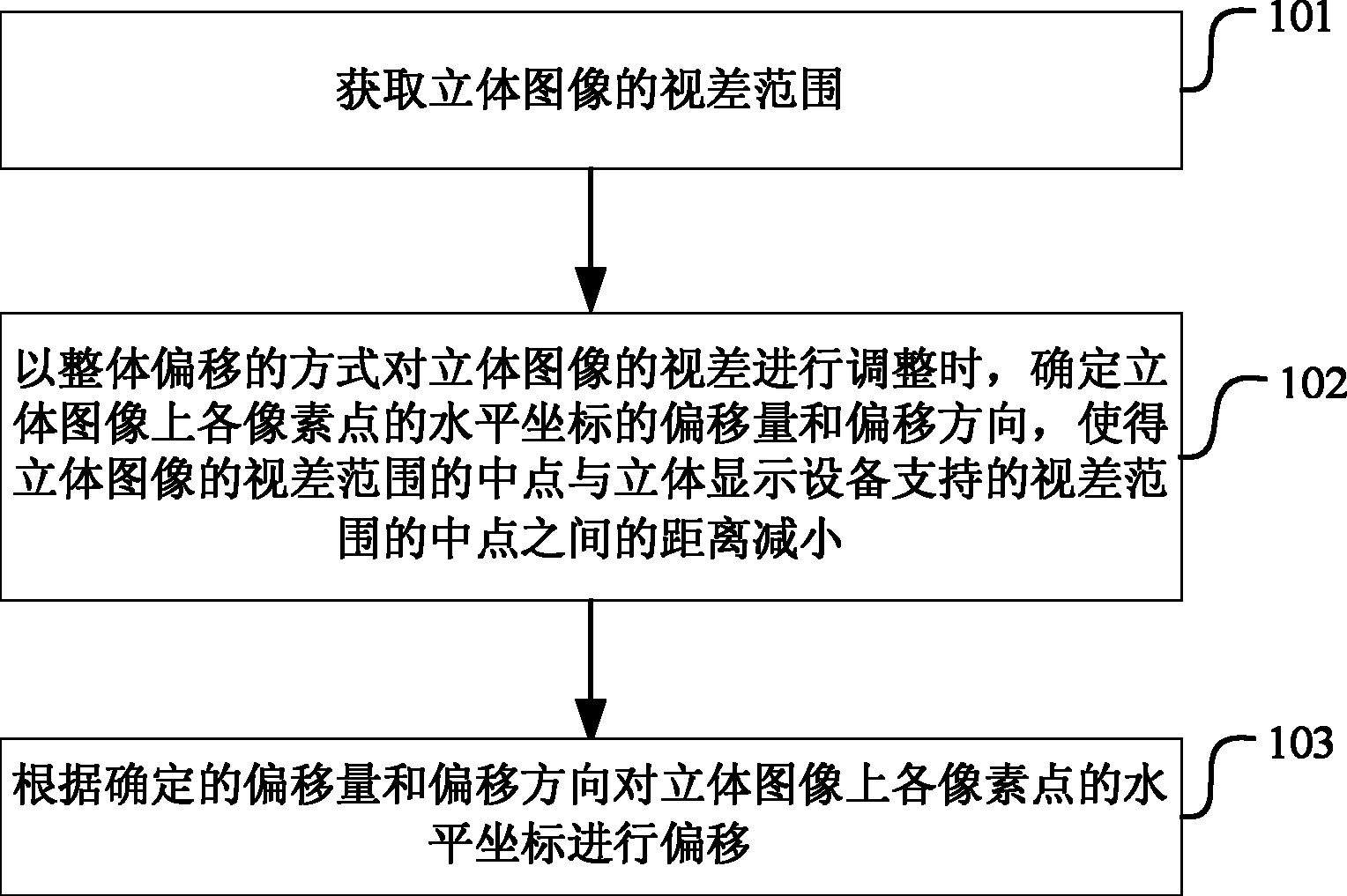 一种立体图像处理方法、图像处理装置和相应的终端设备