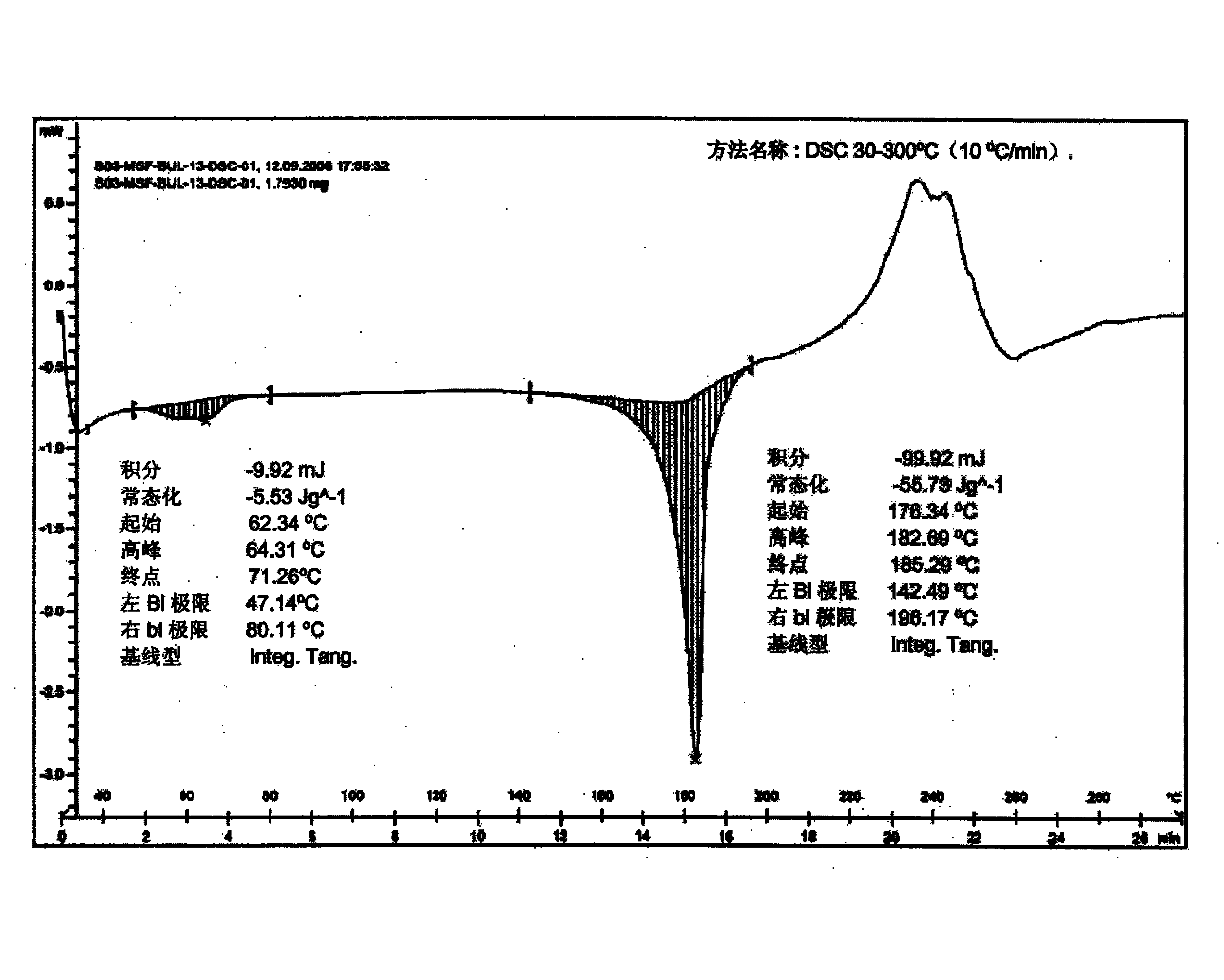 作为β2肾上腺素受体促效剂的5-(2-[6-(2,2-二氟-2-苯基乙氧基)己基]氨基-1-羟乙基)-8-羟基喹啉-2(1H)-酮的甲磺酸盐