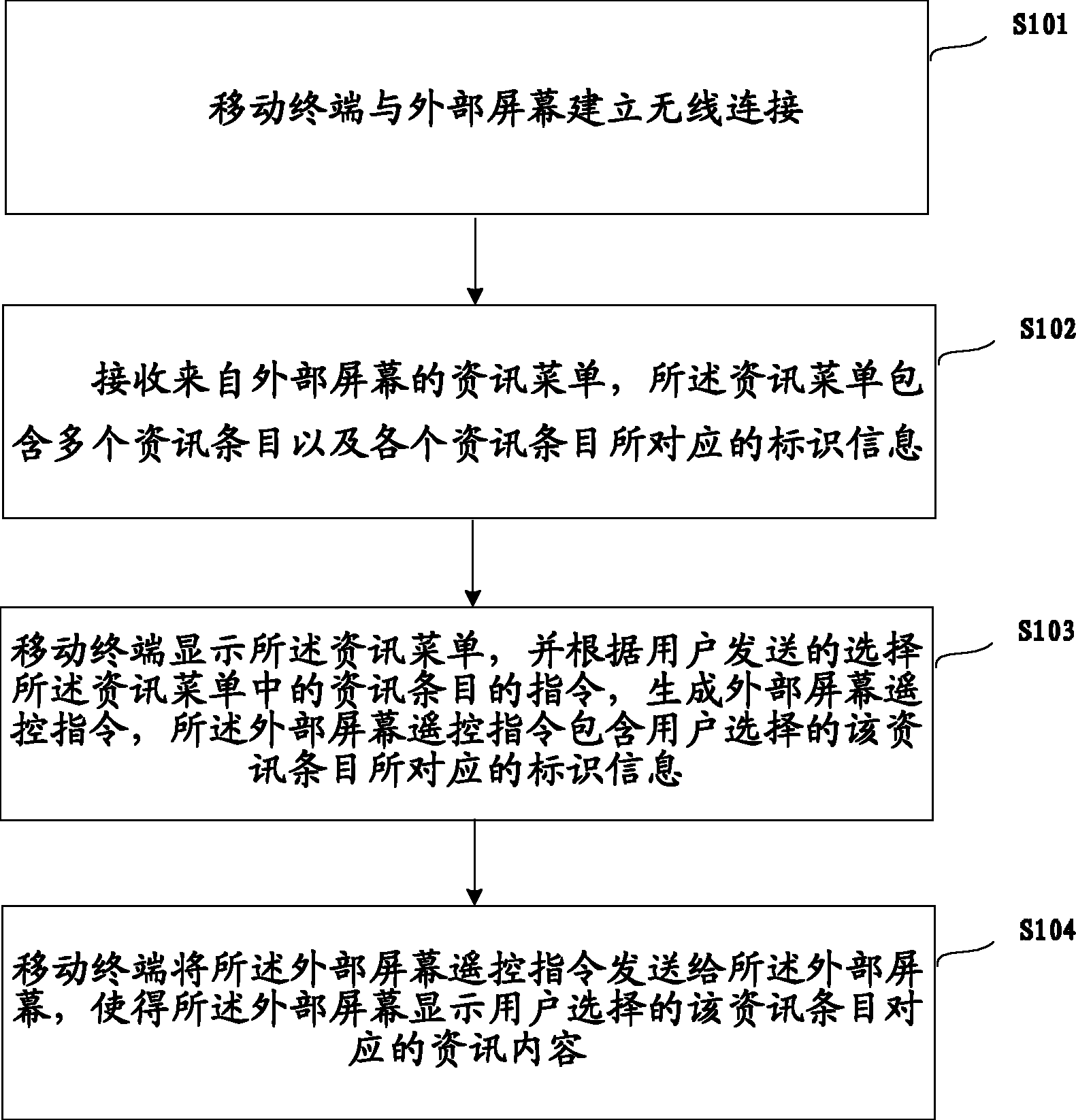 一种通过移动终端遥控外部屏幕的方法及系统