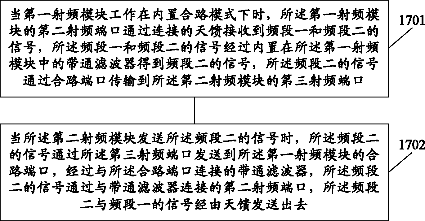 多频段天馈共享方法和基站射频单元