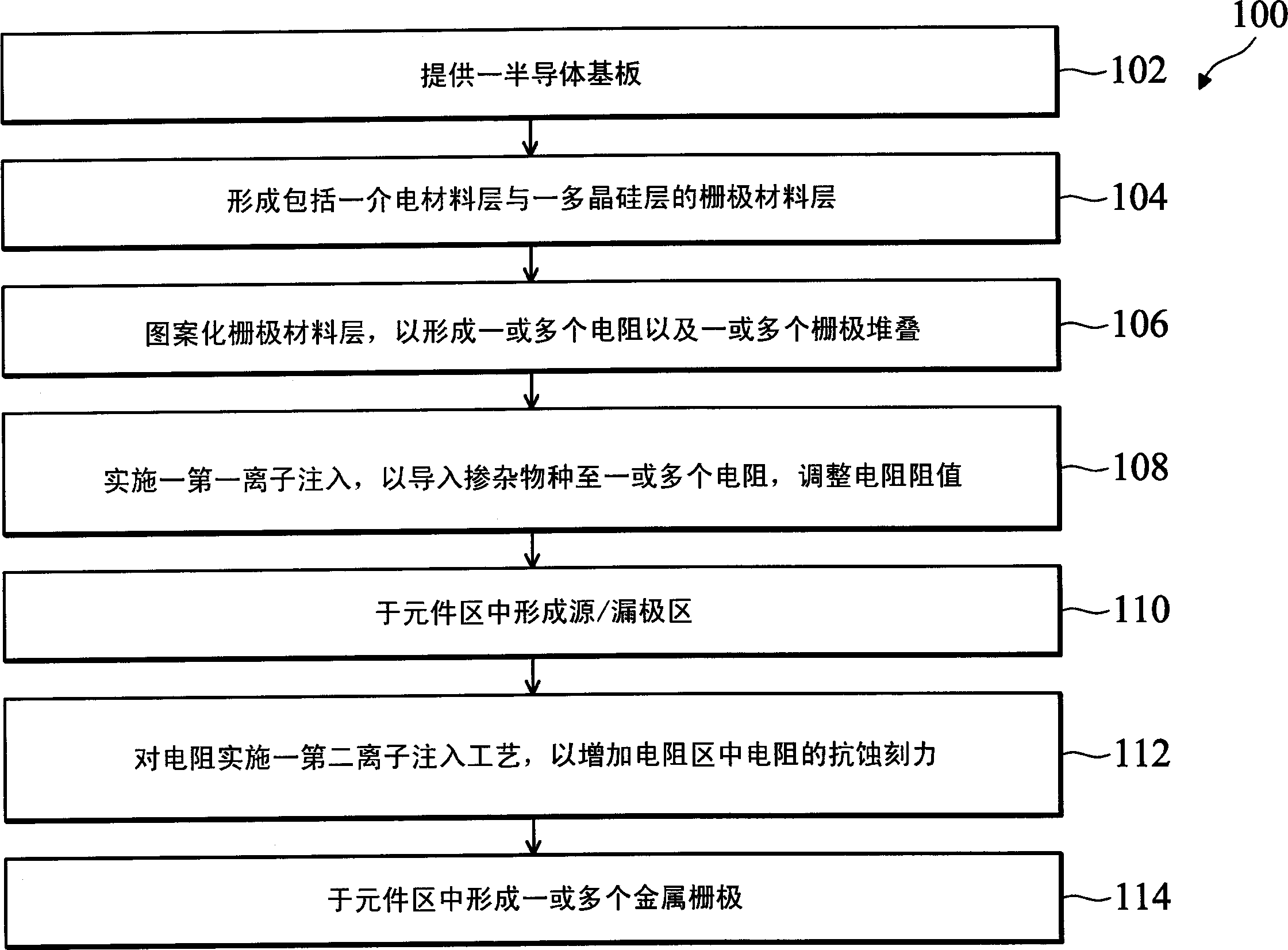 集成电路及其制造方法