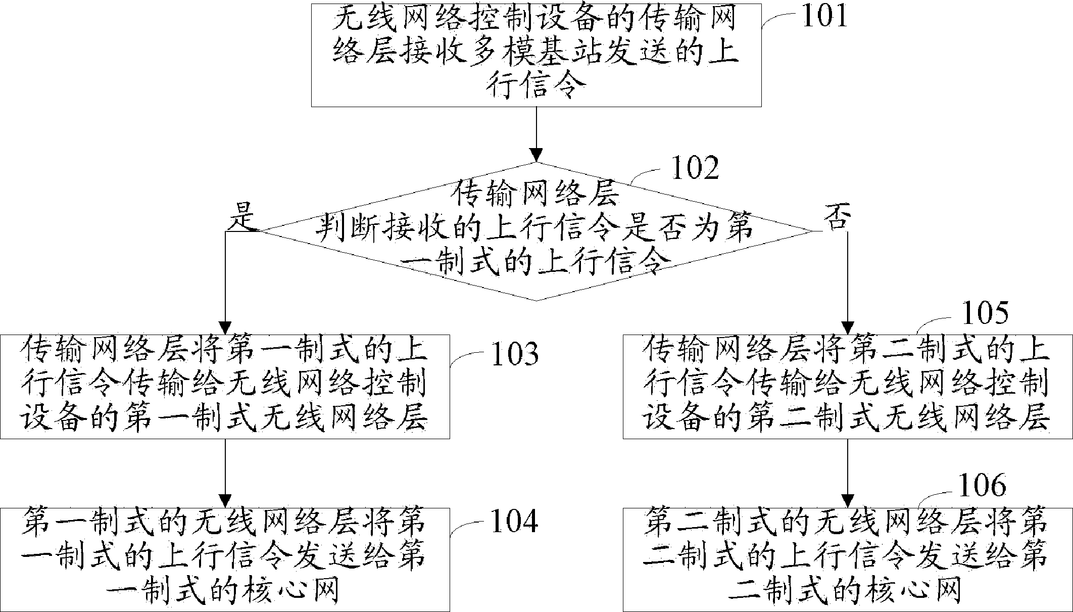 多制式联合通信的方法、系统及无线网络控制设备