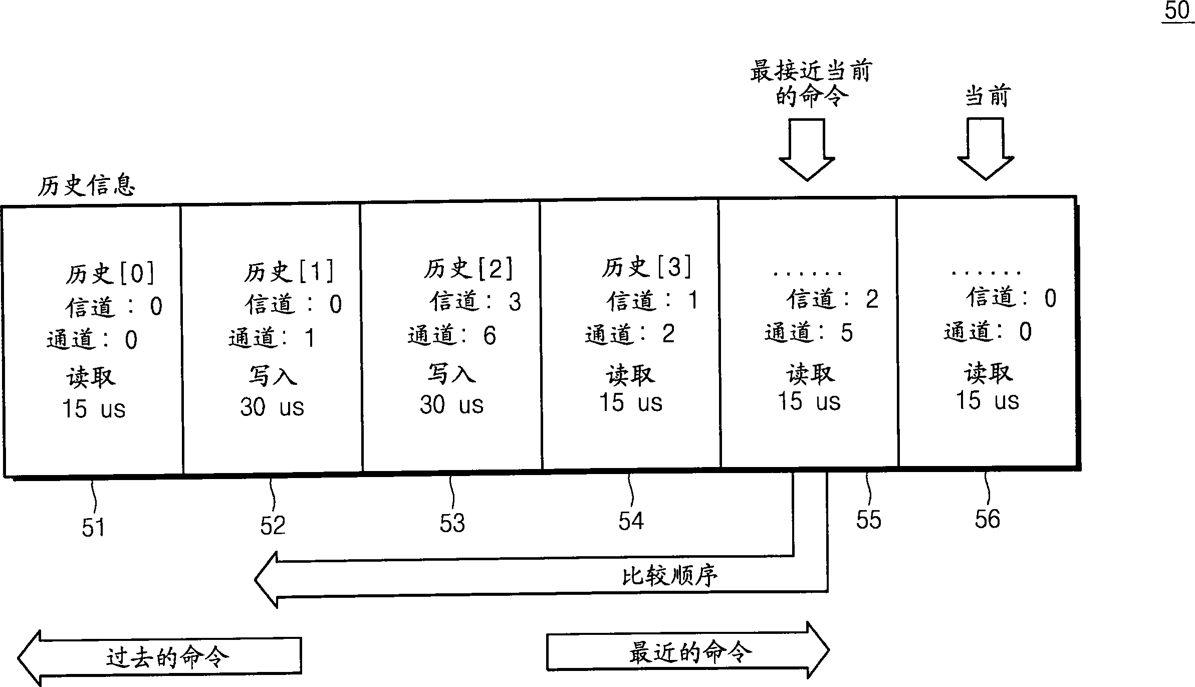 存储器系统和操作存储器系统的方法