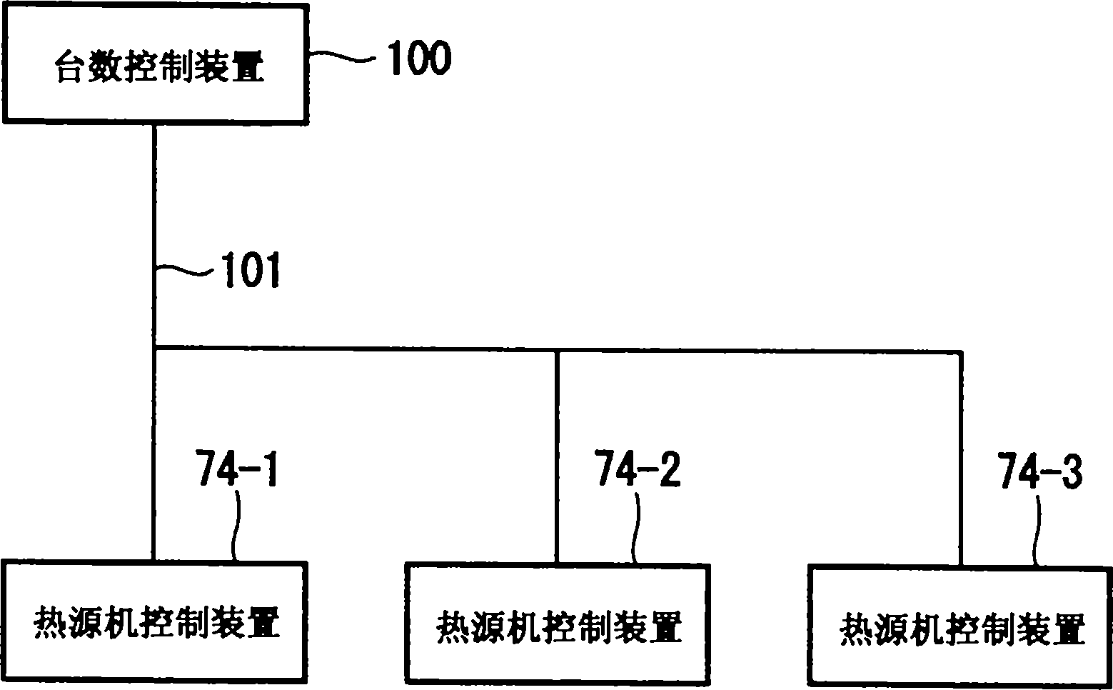 热源系统