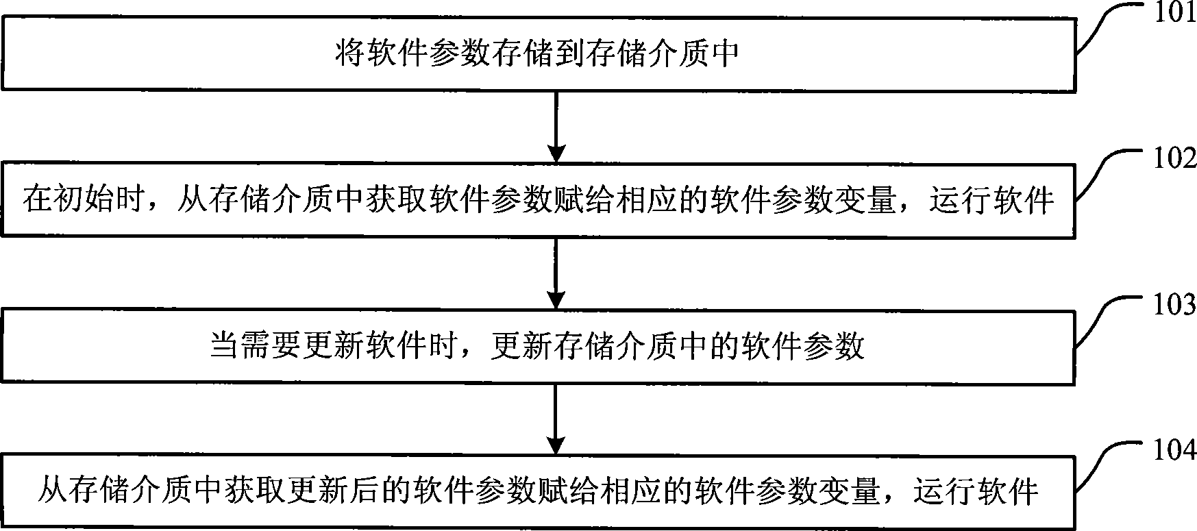 一种软件更新方法和系统