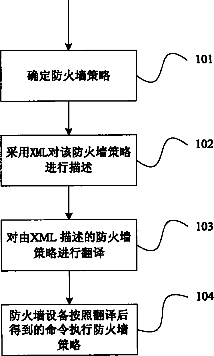 一种设置防火墙策略的方法和装置