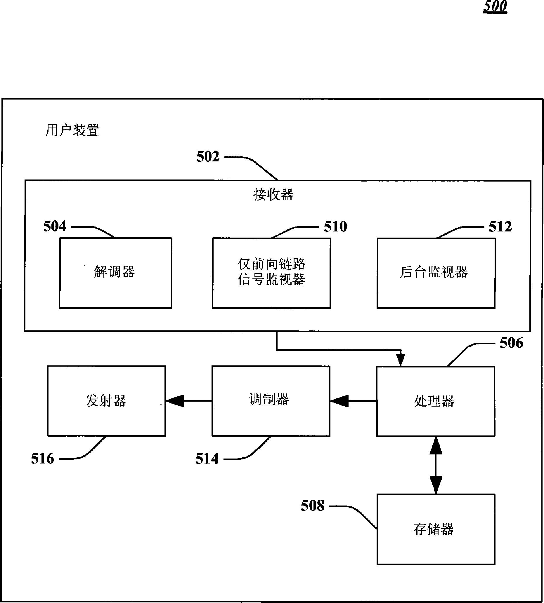 无线通信网络的信令参数初始获取的方法和设备