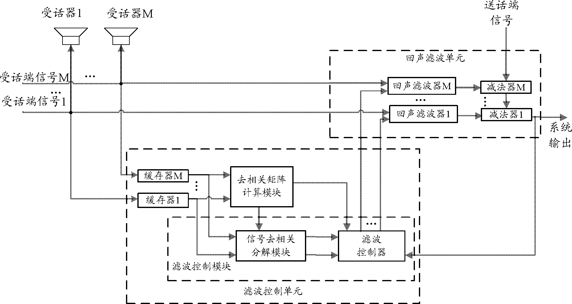 一种多受话端回声消除方法