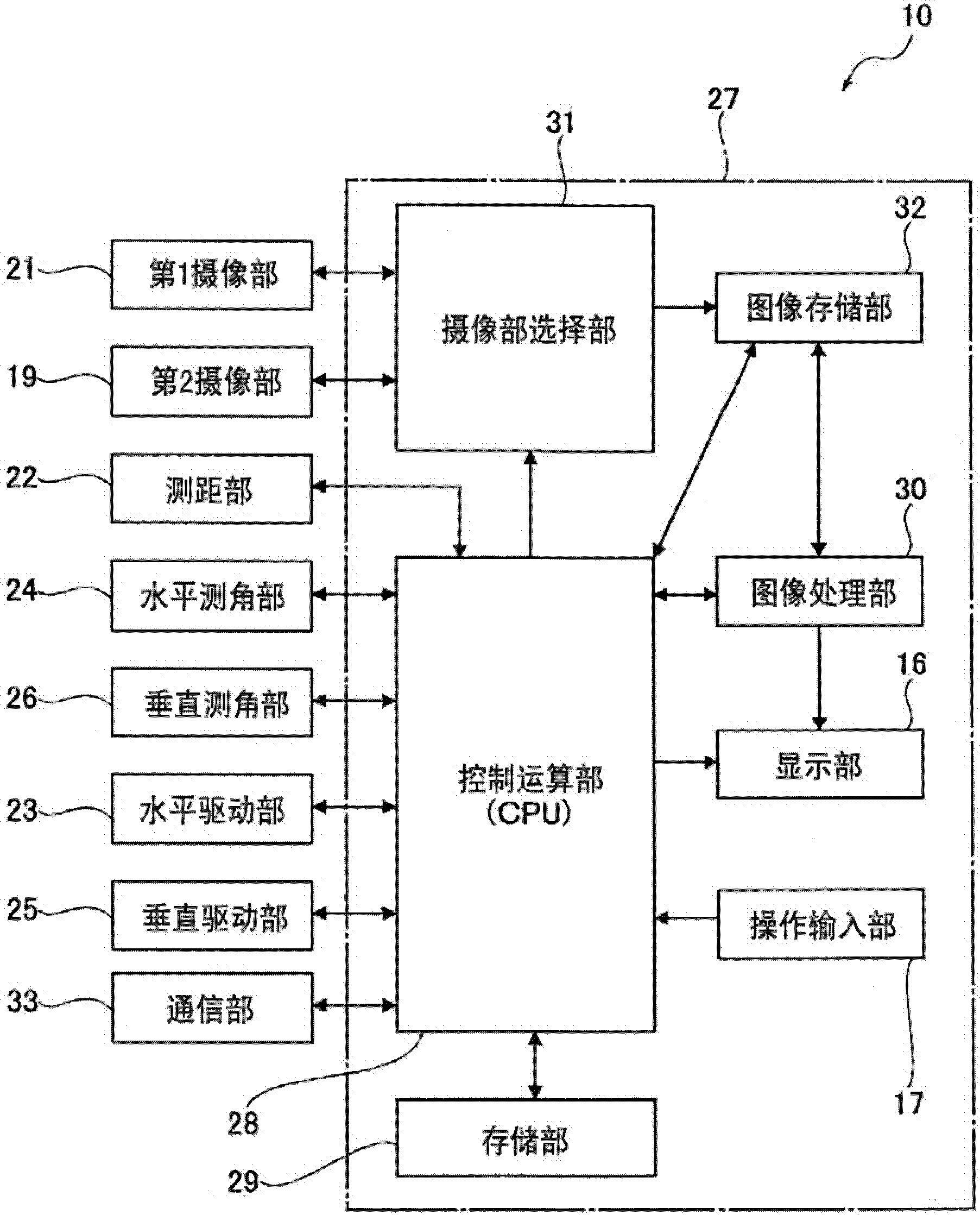 测量装置以及包括该测量装置的测量装置通信系统