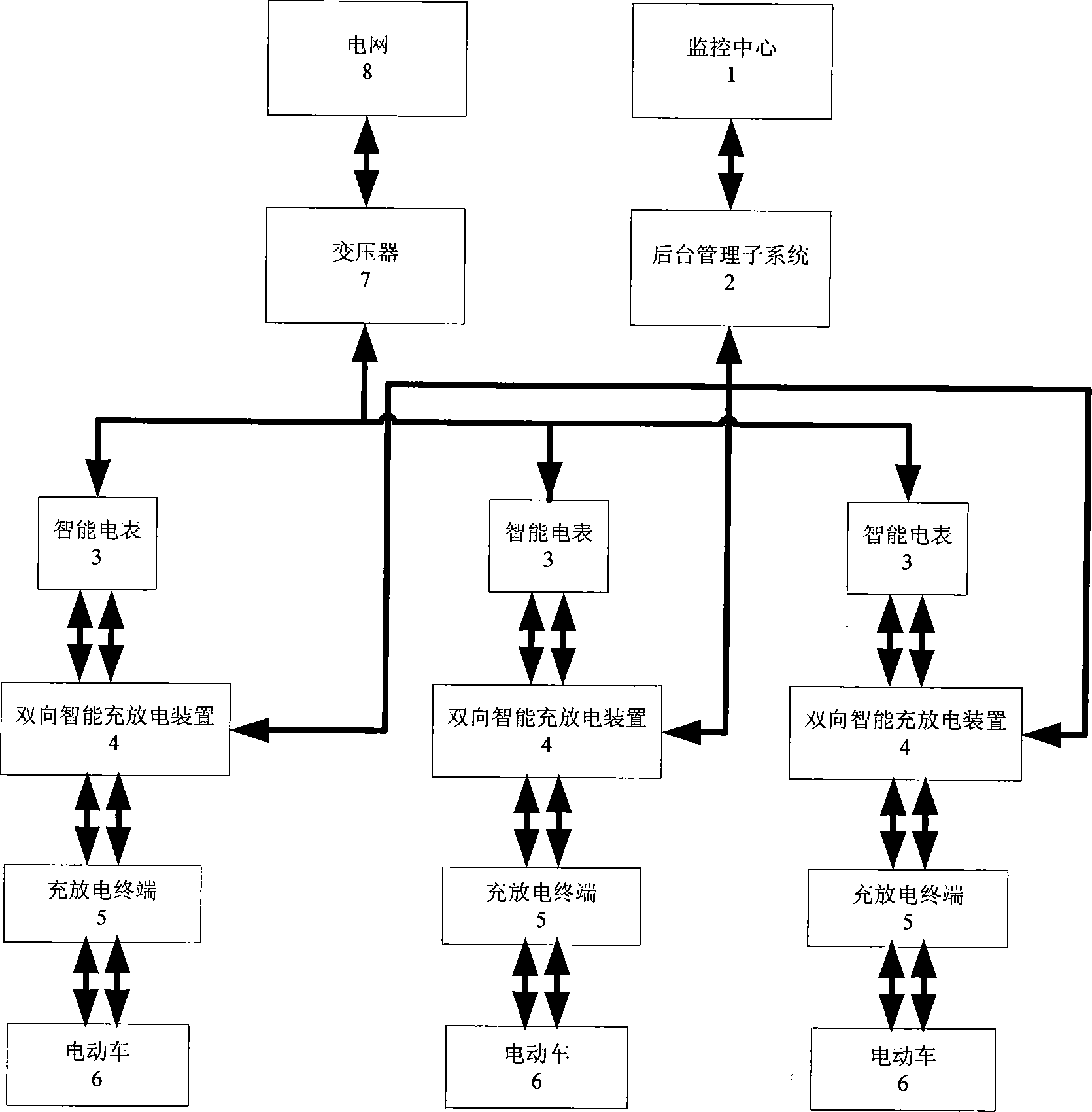 一种V2G智能充放电系统