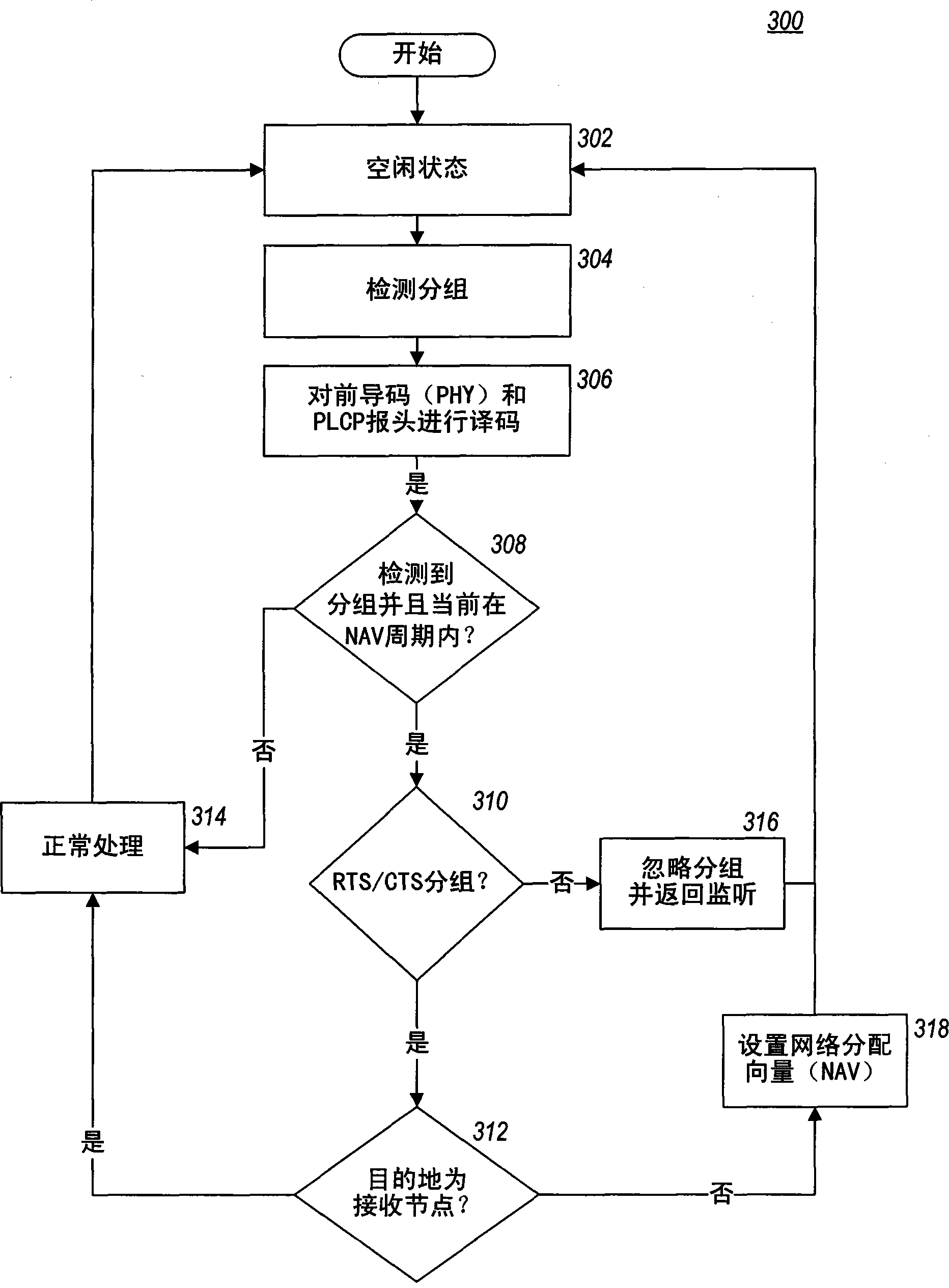 无线网络中用于解决盲节点问题的方法和装置