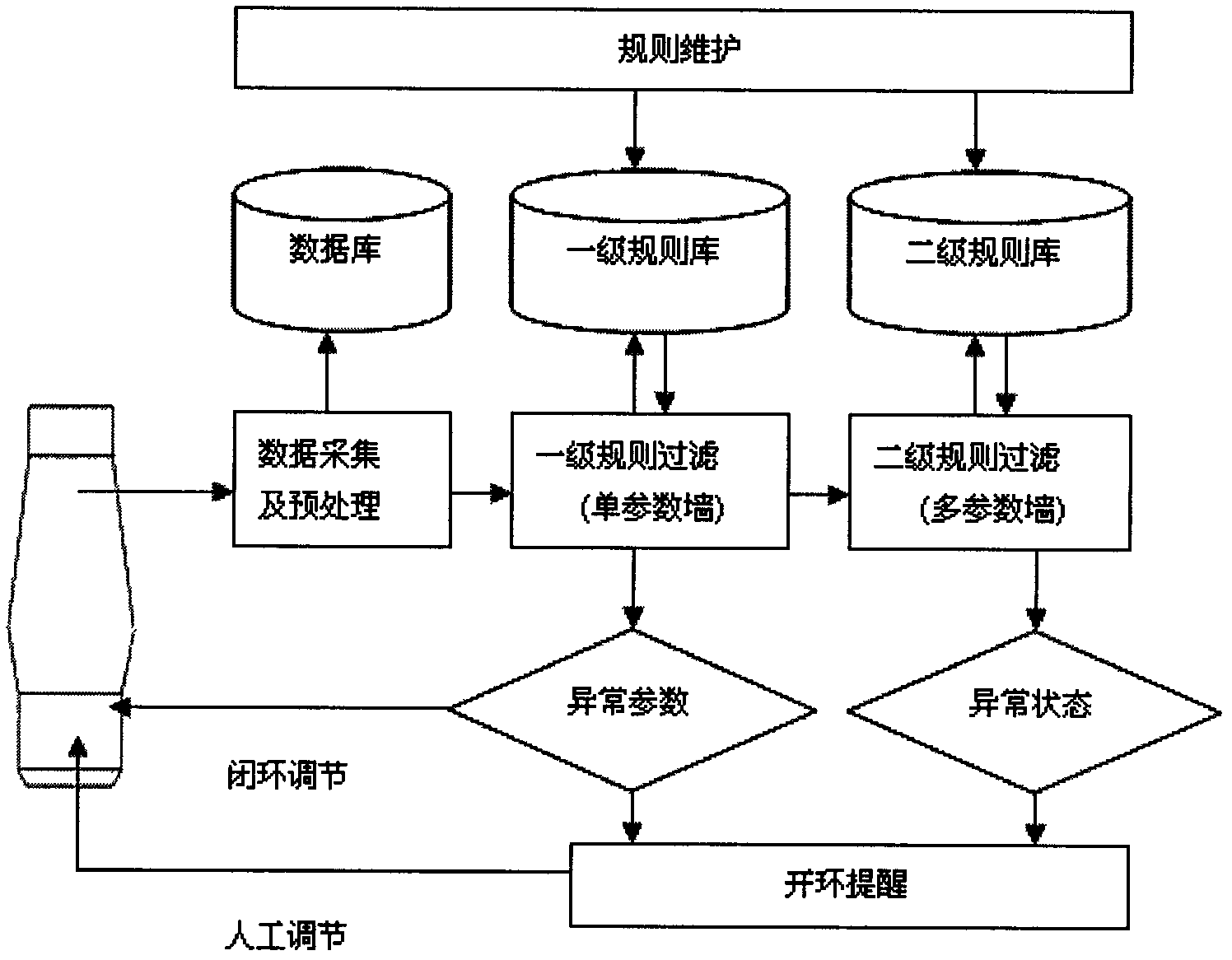 一种高炉数据过滤方法