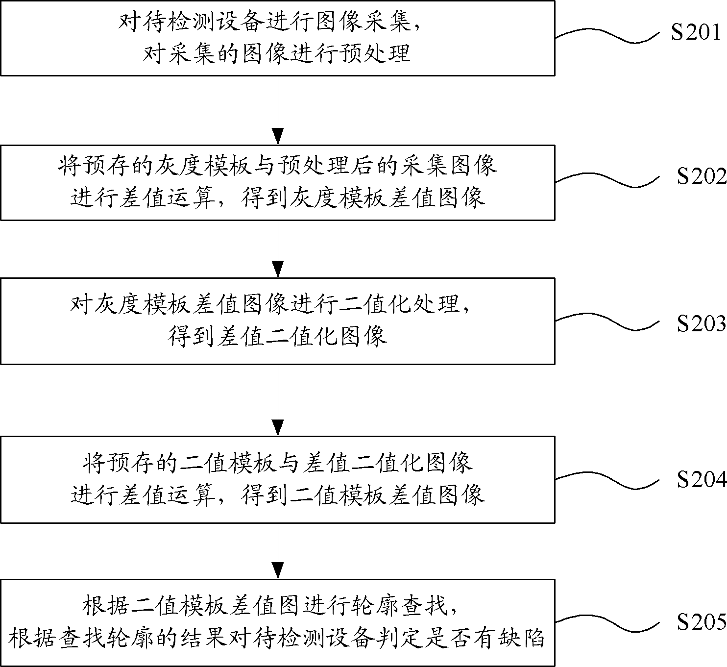 一种缺陷检测方法及系统