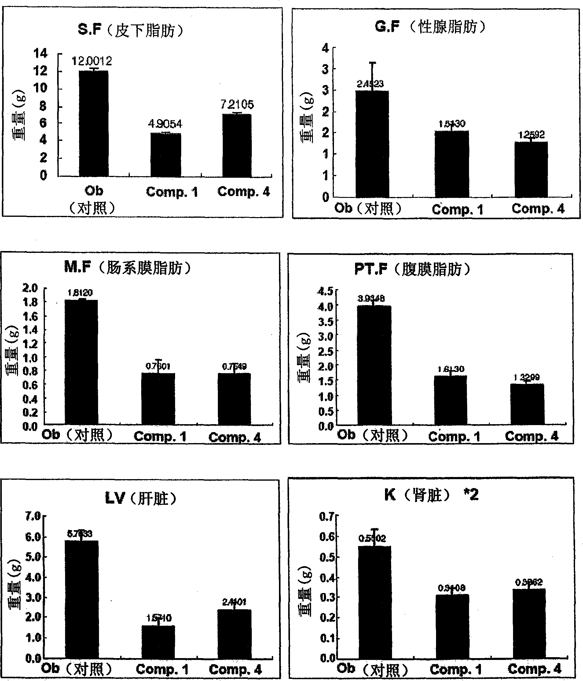 用于治疗或者预防包括代谢综合征疾病的新型基于菲醌的化合物以及含有其的药物组合物