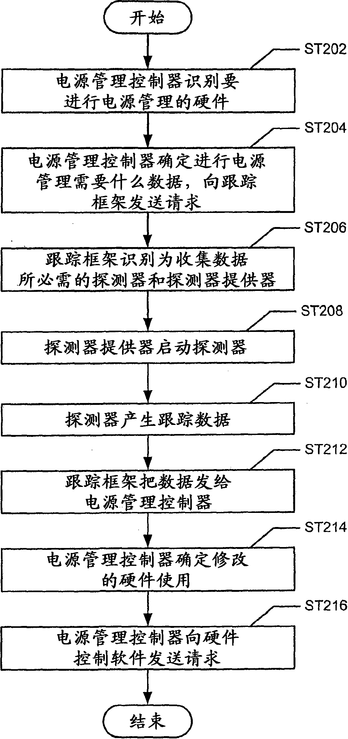 利用跟踪数据的电源管理的方法和系统