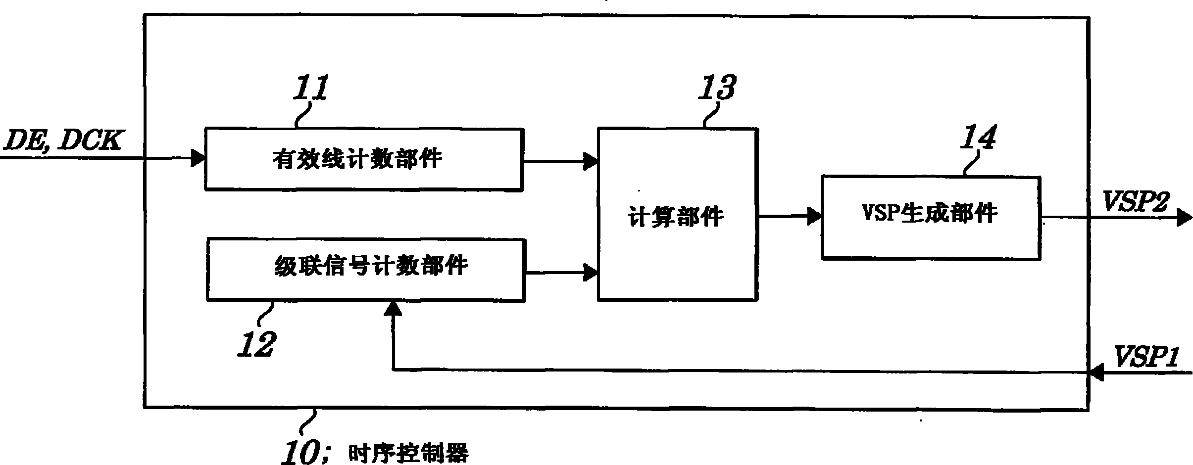 时序控制器、图像显示装置、时序信号生成方法、以及图像显示控制方法