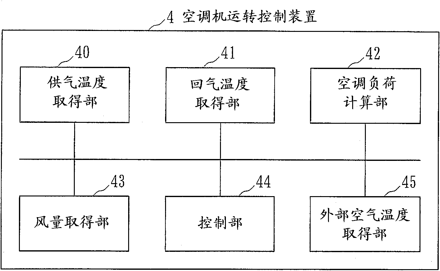 空调机运转控制装置以及方法