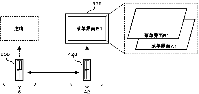 样本处理系统