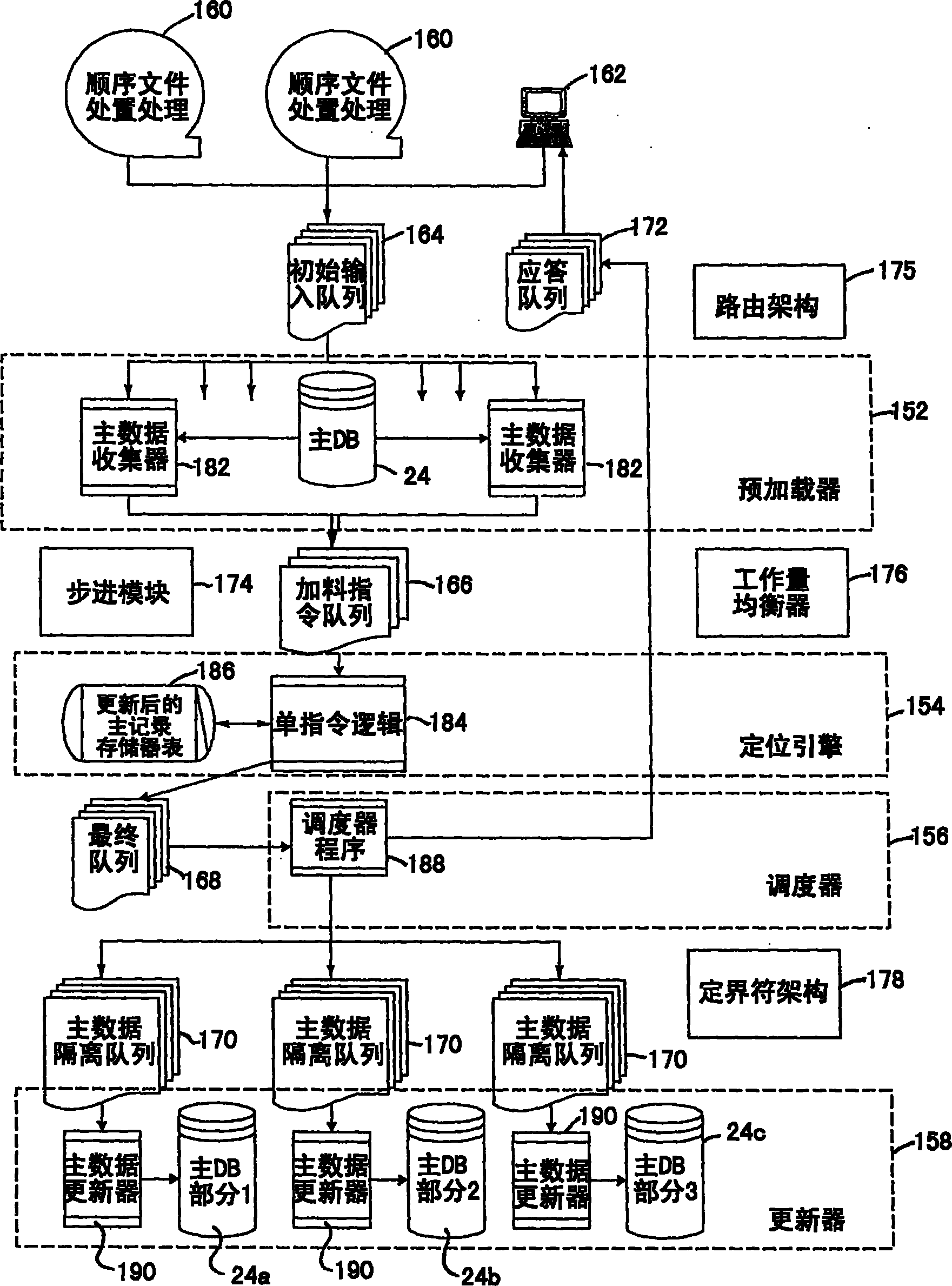 与海量处理指令的实时处置和处理相关的改进