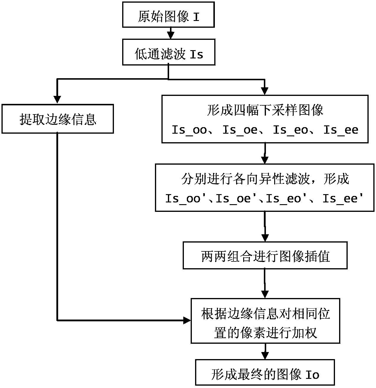 超声图像斑点噪声抑制方法