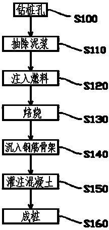 建筑制桩方法