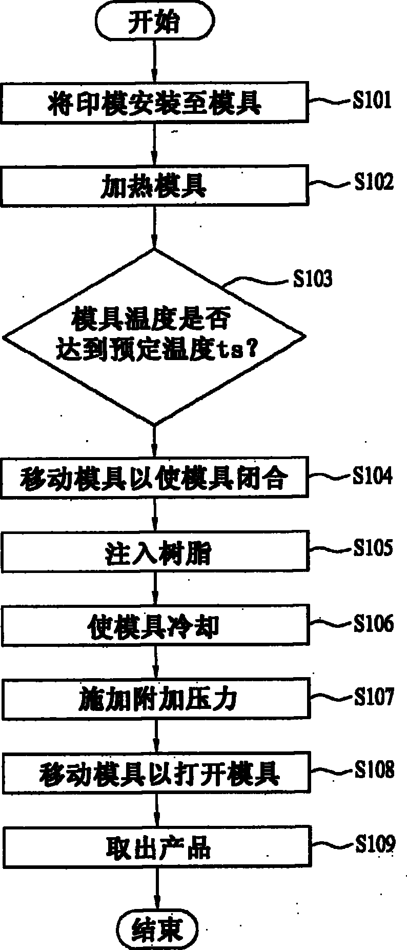 用于注塑成型具有疏水性图案的产品的装置及方法