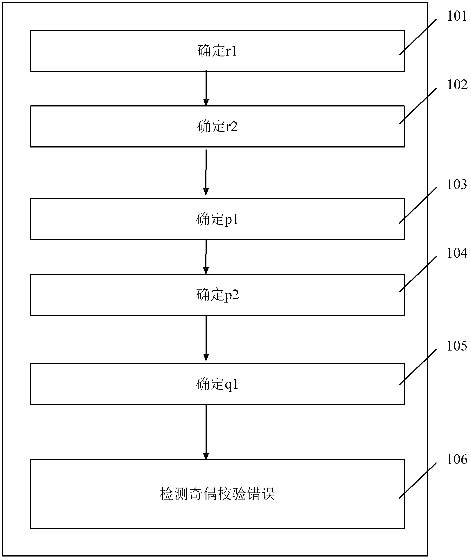 用于检测数字传输系统的DQPSK符号序列中的奇偶校验错误的方法和设备