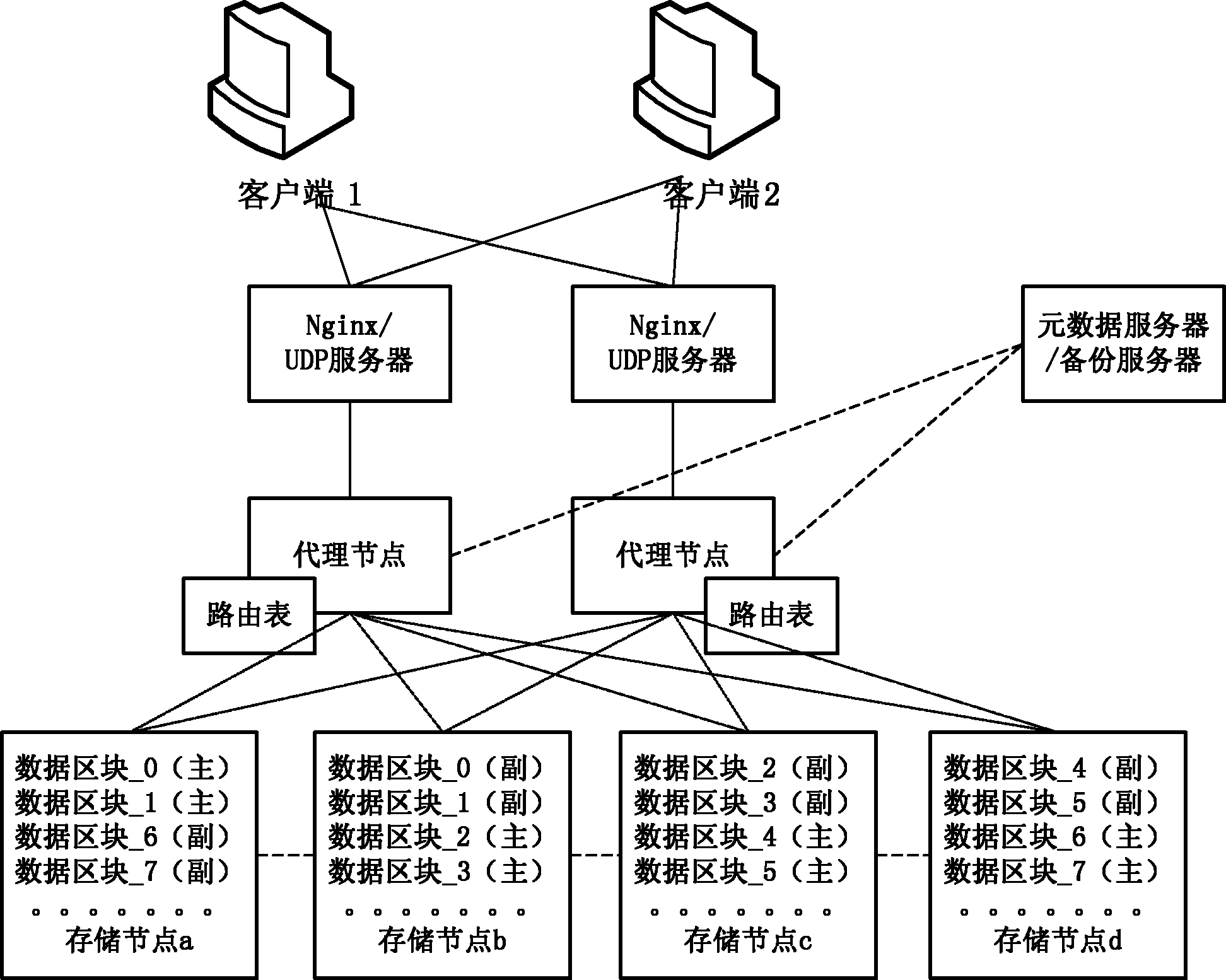 一种分布式键-值查询方法和查询引擎系统