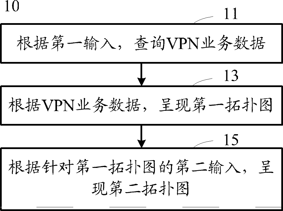 呈现网络路径的方法和装置