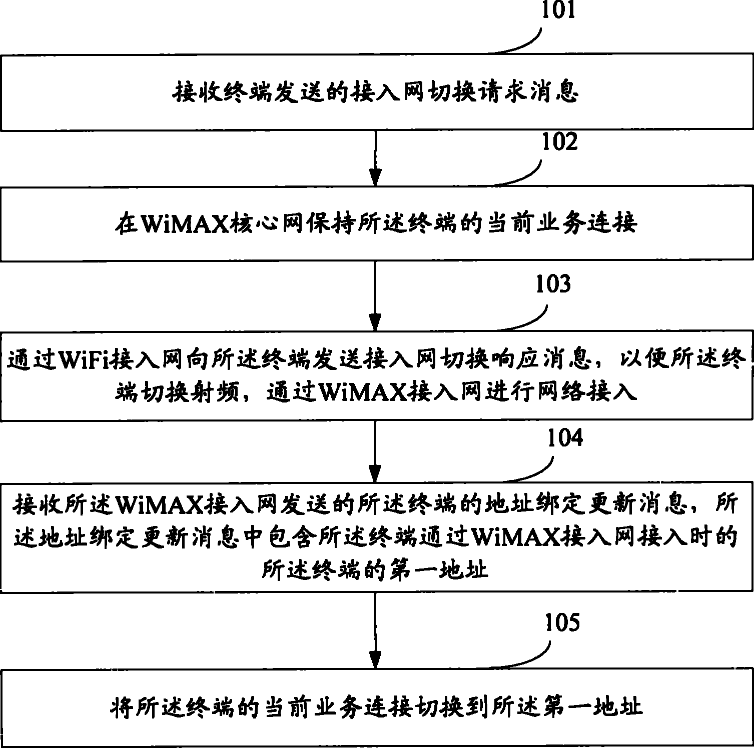 一种WiFi接入网切换到WiMAX接入网的方法及相关设备