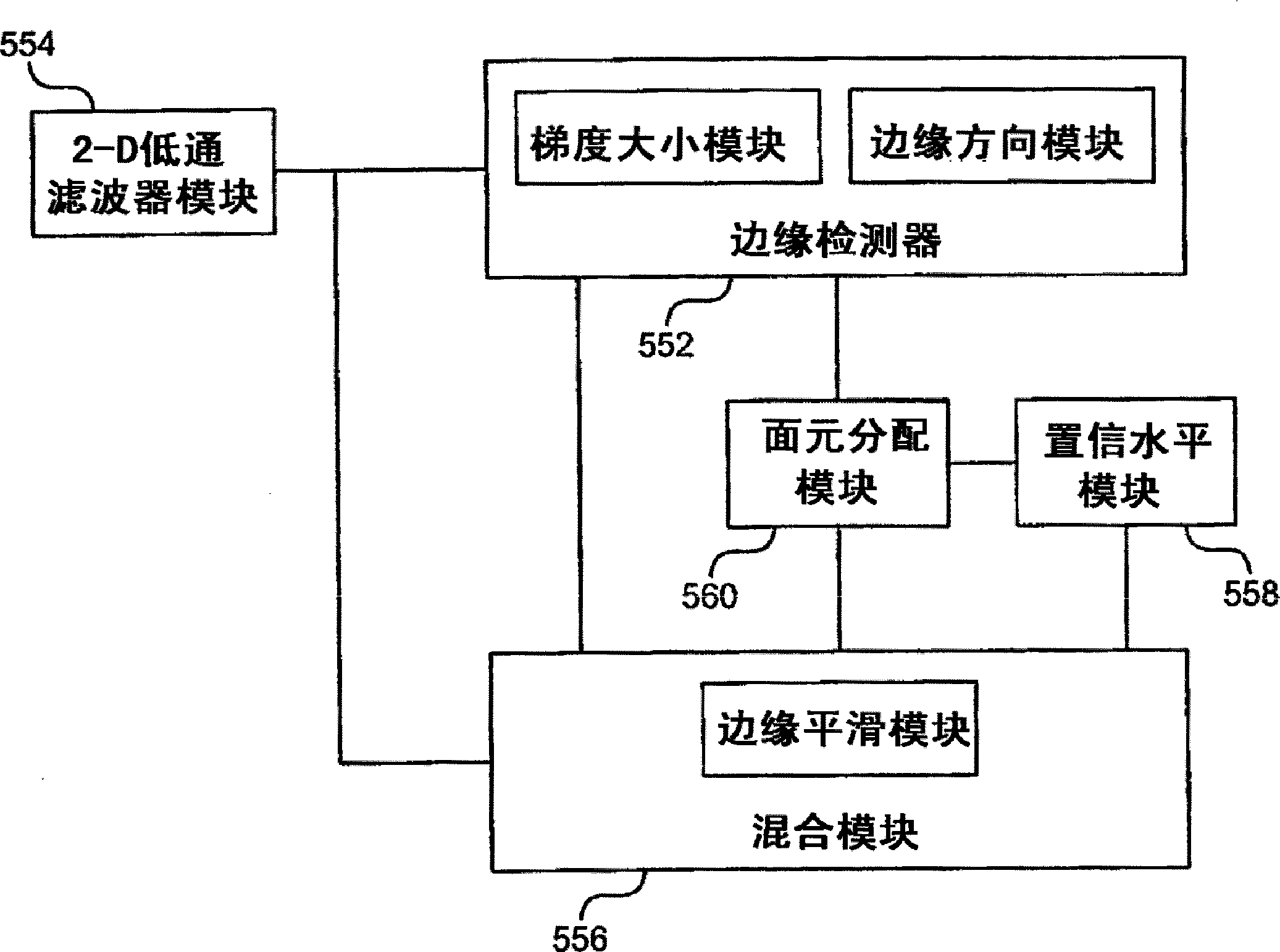 用于平滑图像边缘以去除不规则的系统、方法和装置