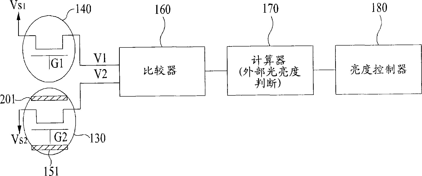 用于自动控制亮度的液晶显示设备和方法