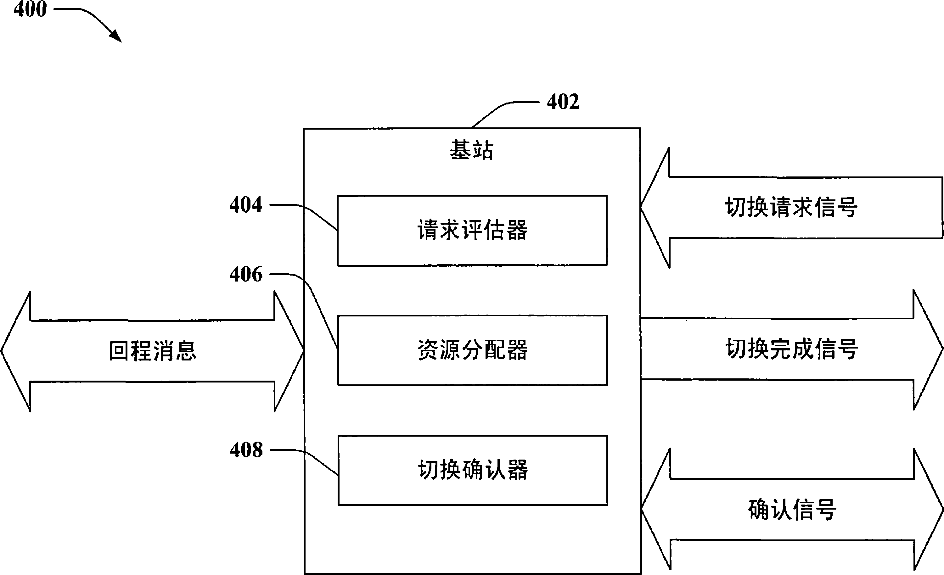 从由于接入终端处的切换完成信号的误检测所导致的切换错误中恢复