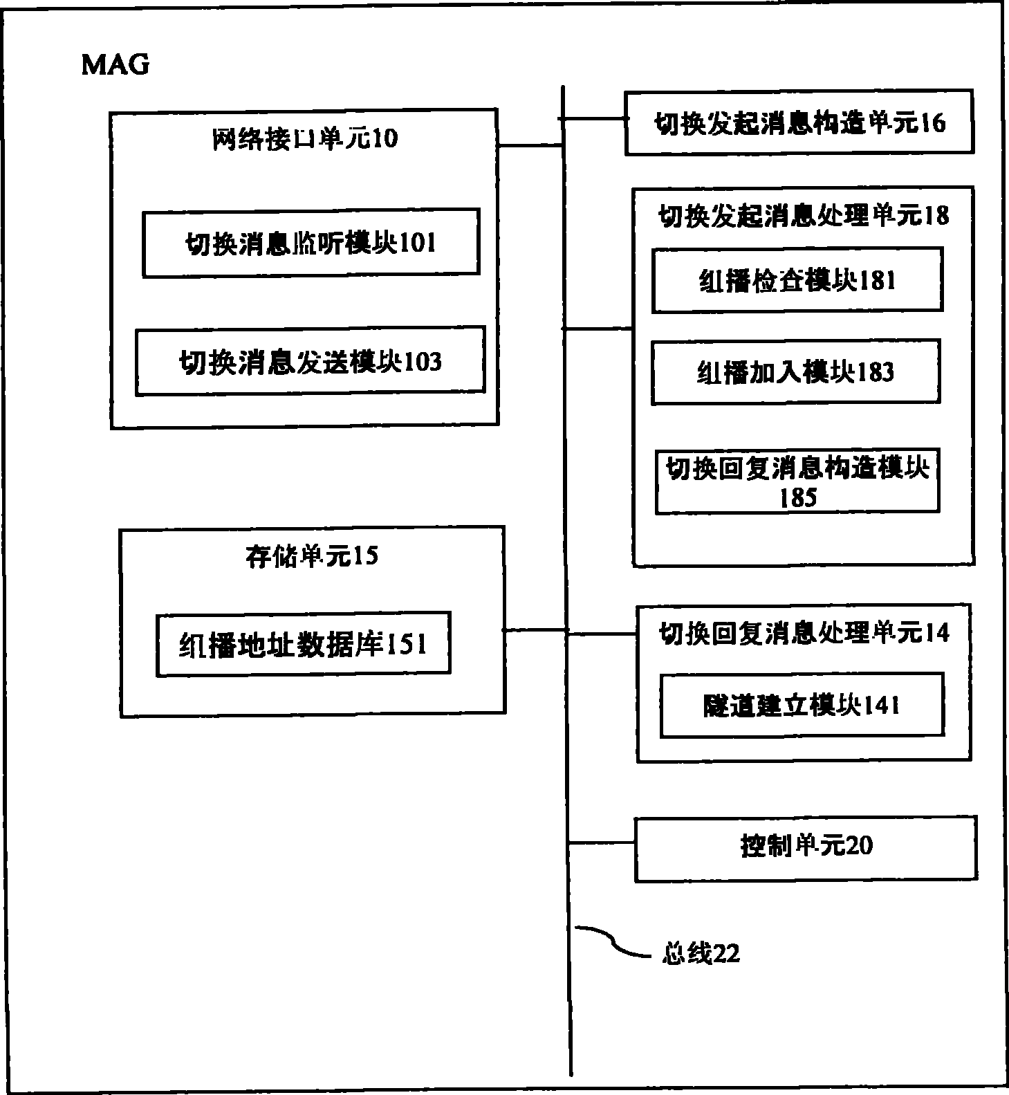 移动接入网关、组播快速切换系统及组播快速切换方法