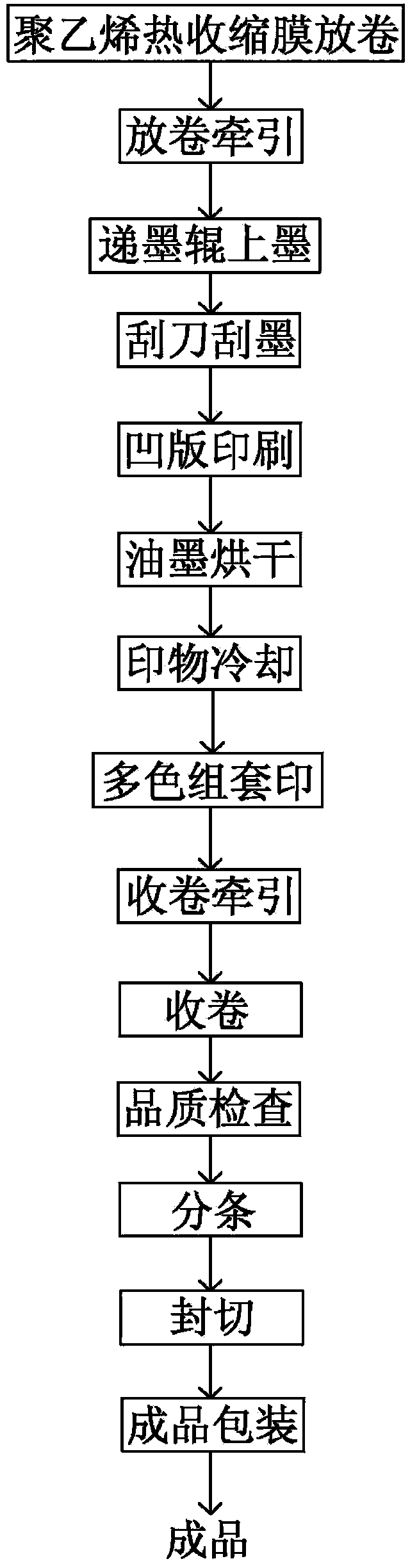 一种聚乙烯热收缩膜凹版印刷工艺