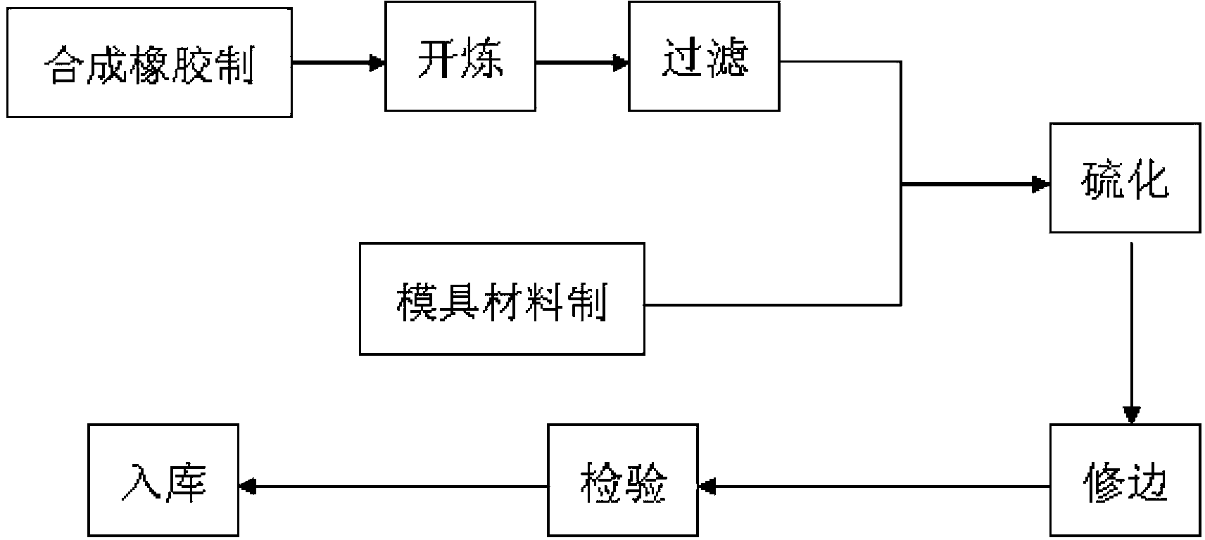 一种吸尘器用高耐磨橡胶管的橡胶材料及其制造工艺