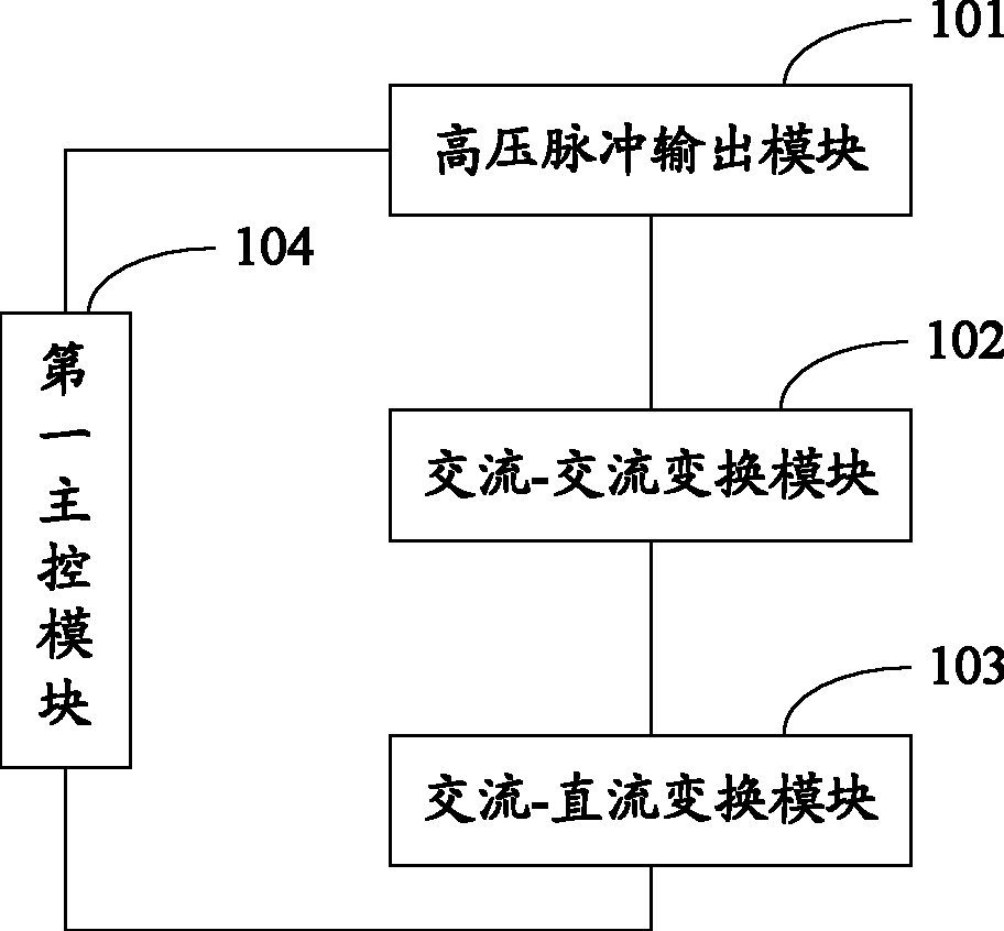 一种高压直流充电机