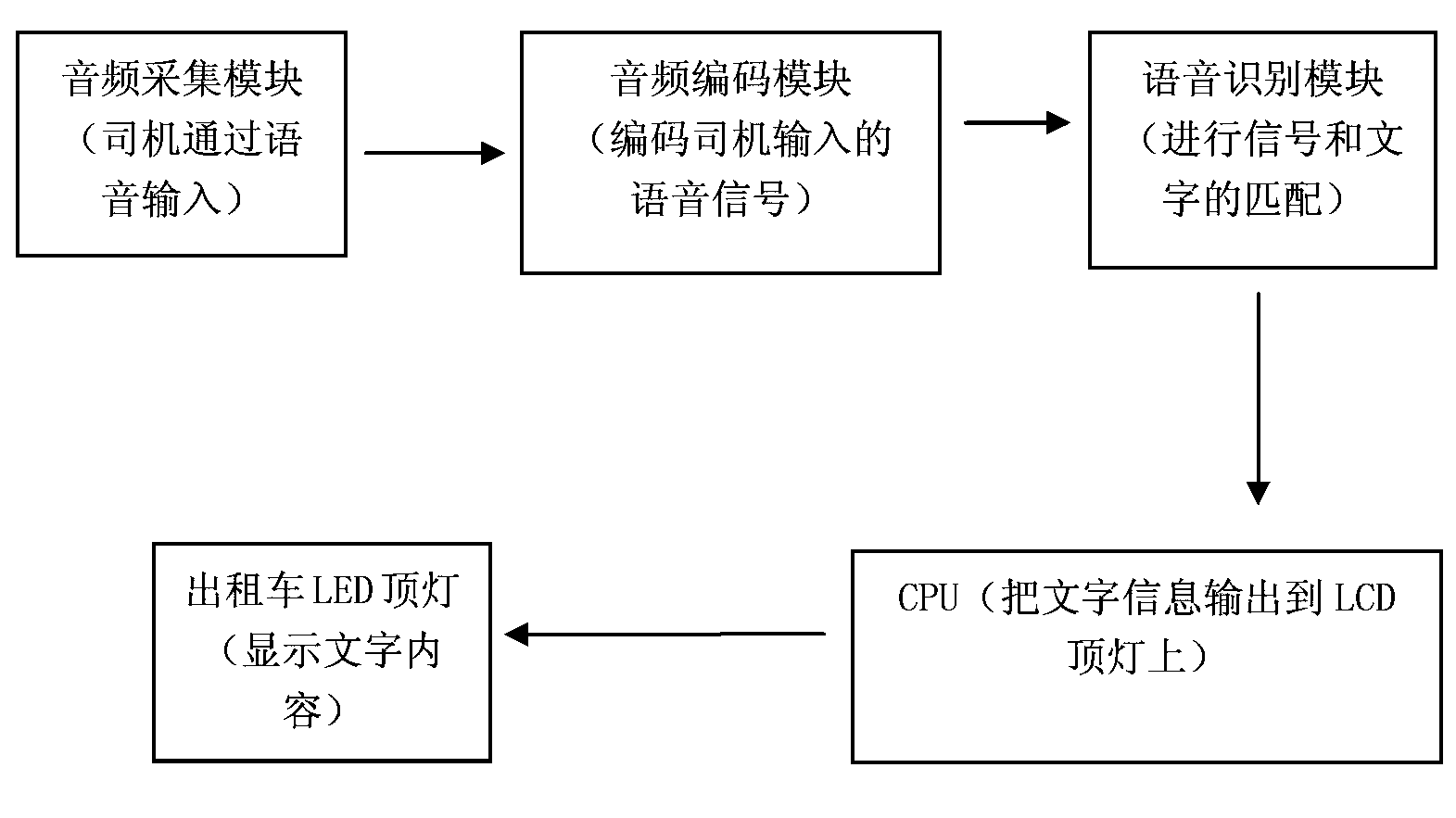 一种出租车顶灯语音控制系统