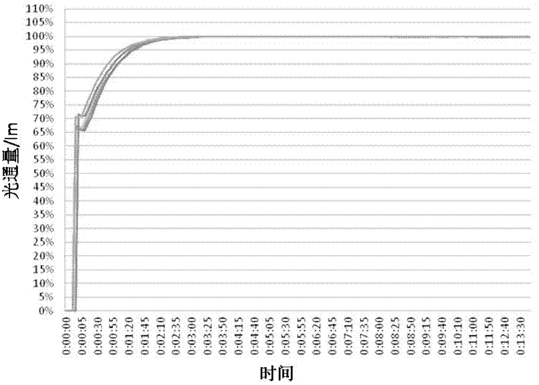 一种锡汞齐颗粒及其制备方法和应用