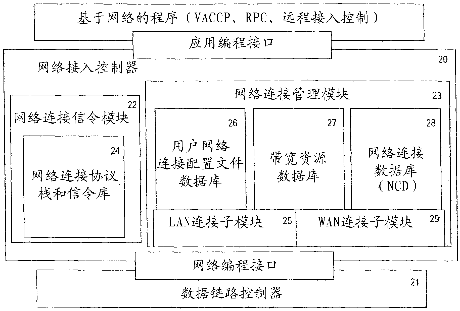 用于多模网络互联连接的设备和方法