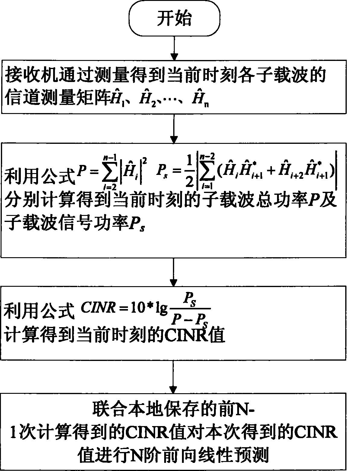 一种载波干扰噪声比的测量方法及装置