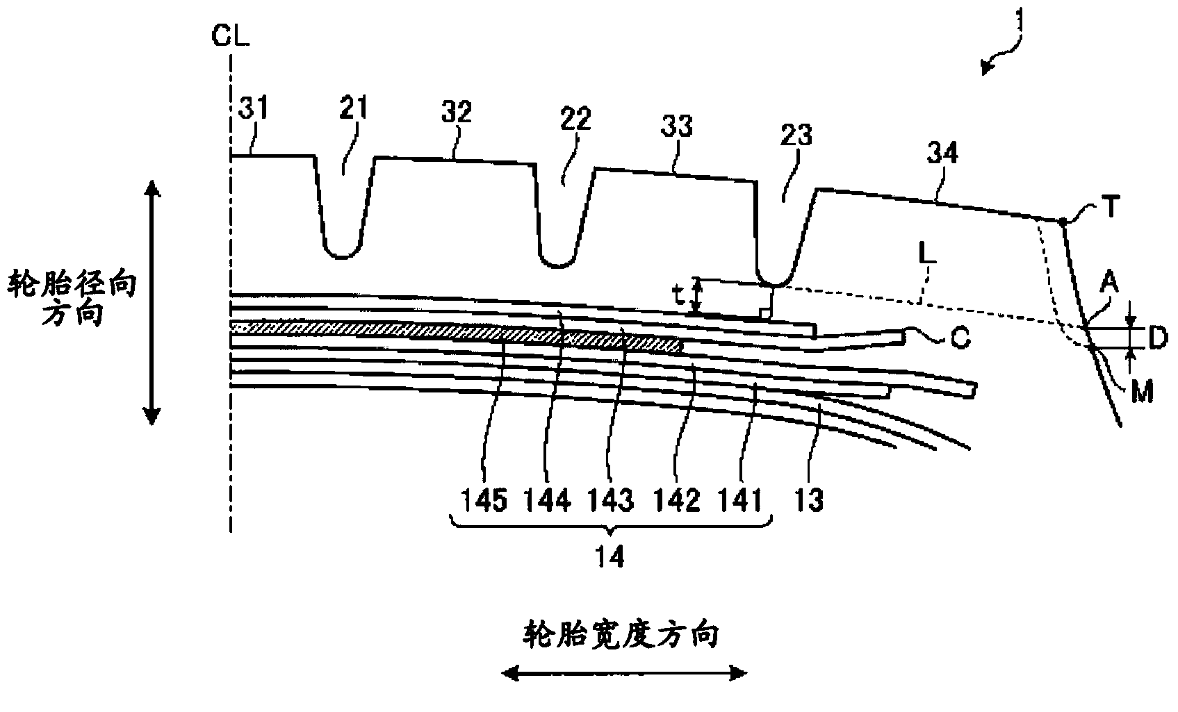 充气轮胎