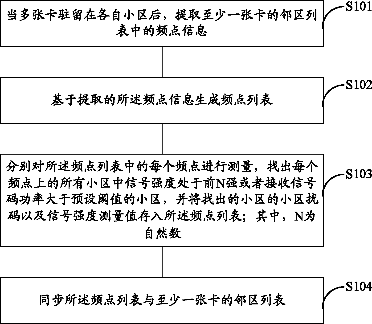 多卡多待通信终端及其邻区列表维护方法与装置