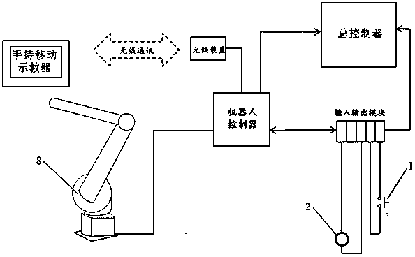 工业机器人无线示教实施装置及其方法