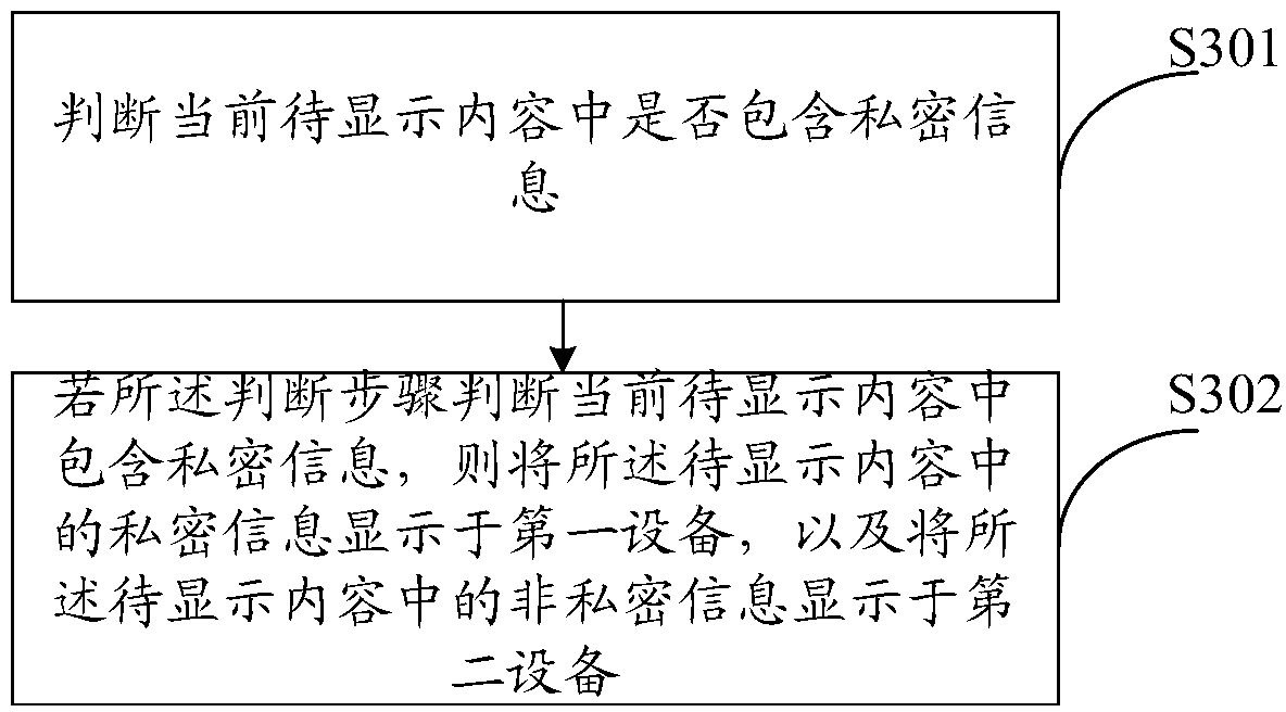 私密信息显示的方法及其装置