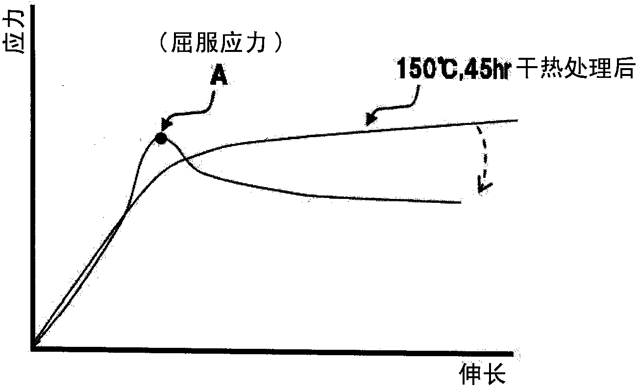 聚酯膜及其制造方法、太阳能电池用背板、以及太阳能电池模块