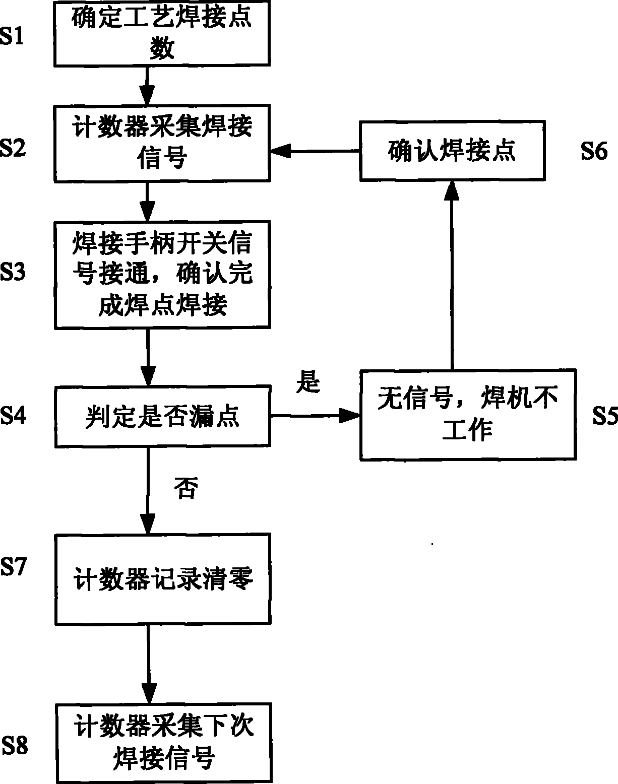 一种焊点计数器漏点判定方法