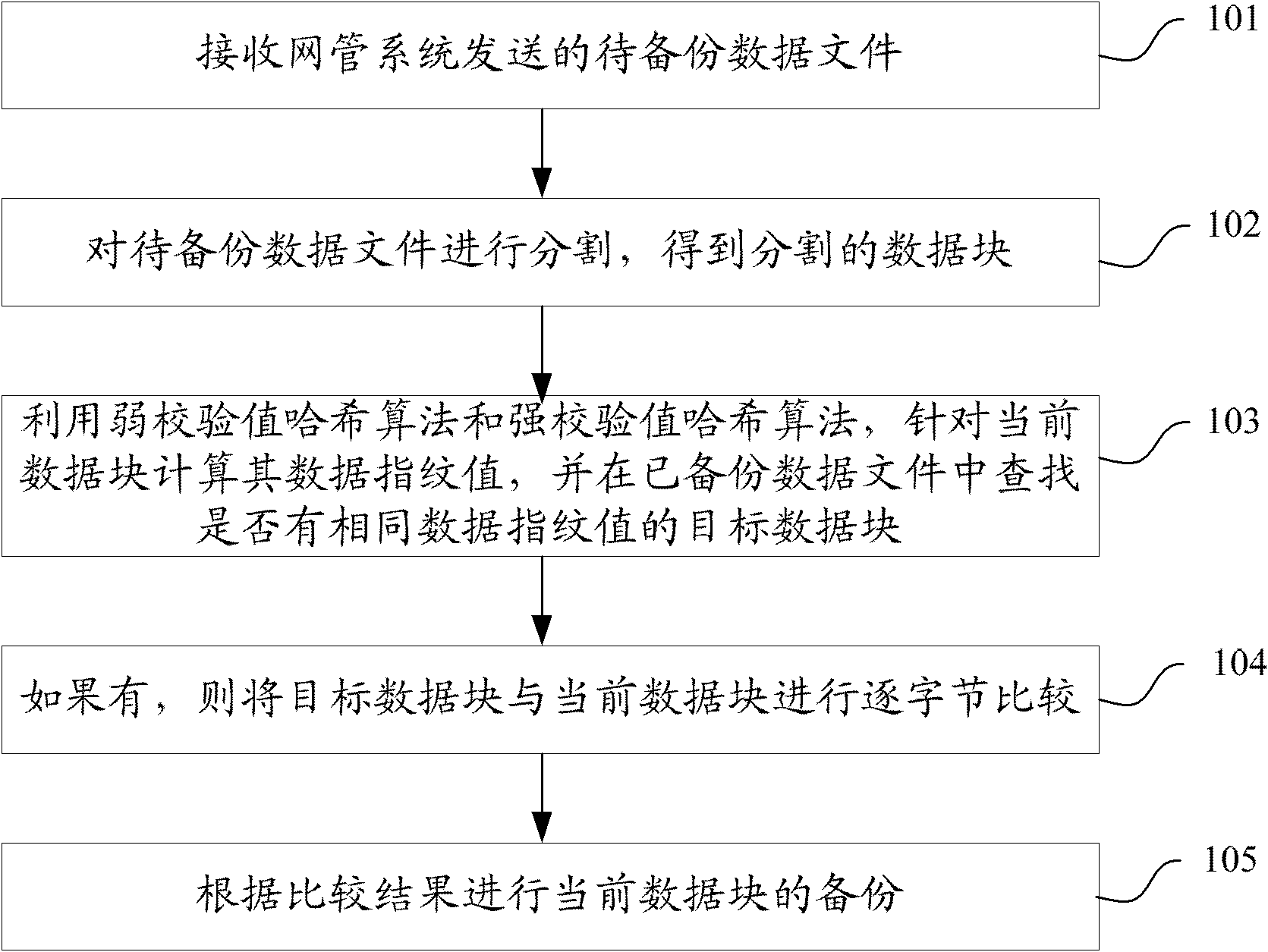 容灾数据备份的方法及系统