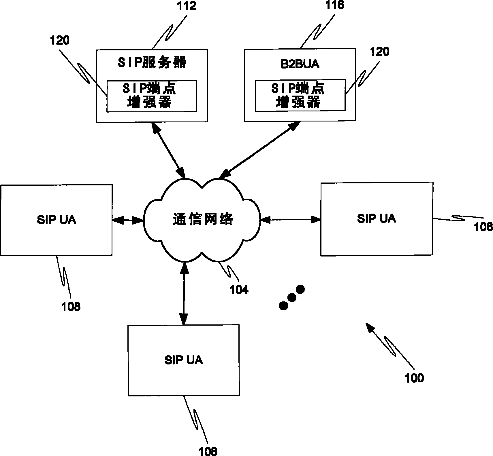 SIP端点增强器