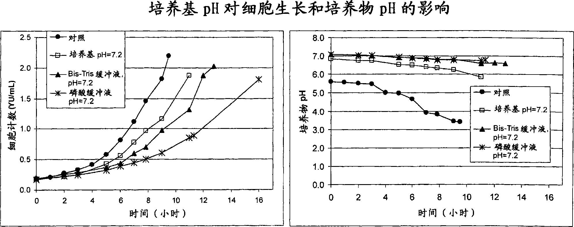 用于生产基于酵母的疫苗的方法